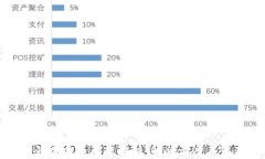 TP钱包添加代币问题解析：